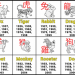 Лучшее качества каждого знака зодиака согласно китайскому гороскопу