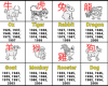 Лучшие качества каждого знака зодиака согласно китайскому гороскопу